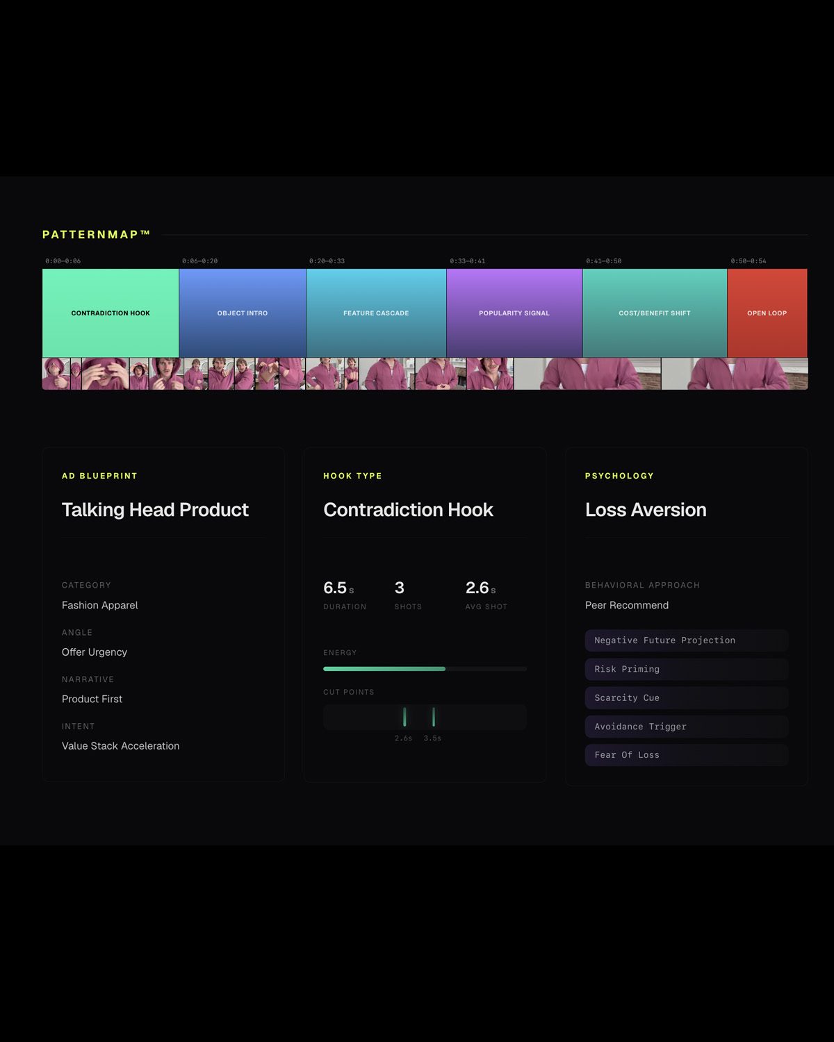 The psychological sequence of an ad, each mechanism pinned to the beat where it works.